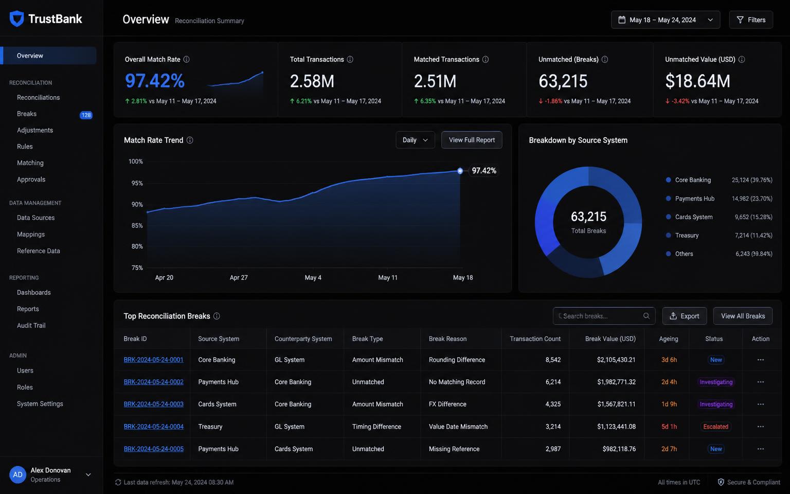 Barclays - Reconciliation Platform Migration interface